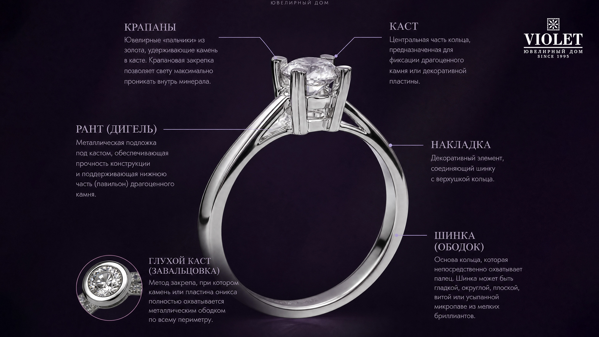 Основные детали кольца
