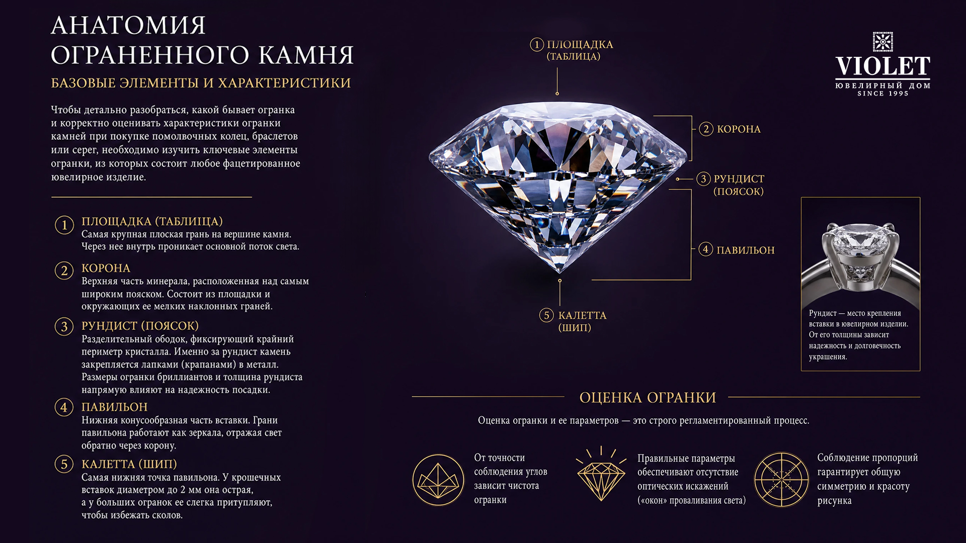 Ключевые элементы огранки