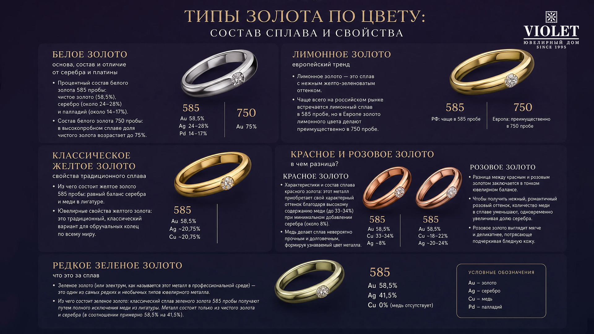 Типы золота