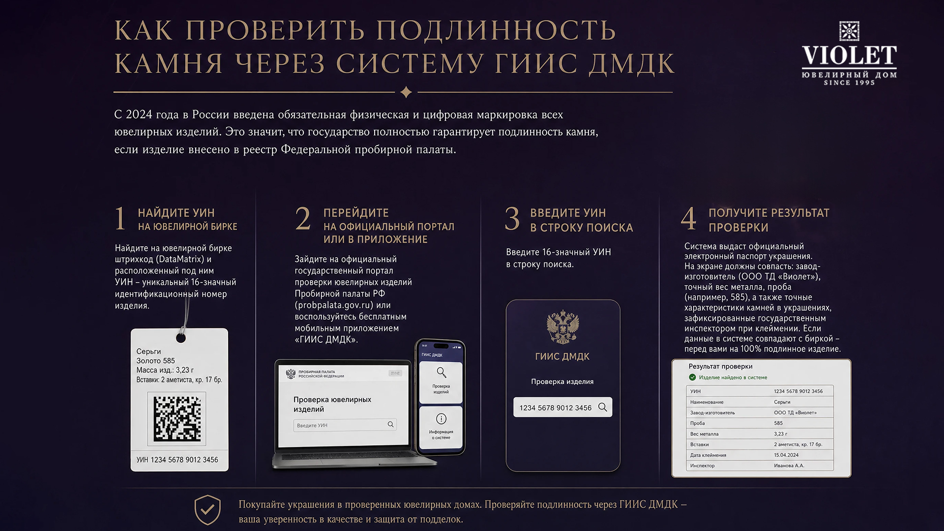 Проверка подлинности камня